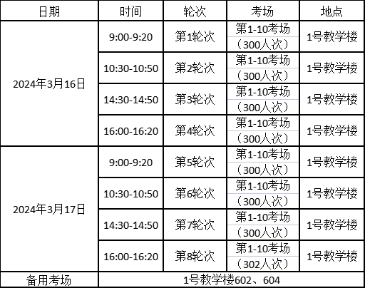 福建高職分類職業(yè)技能餐飲類考試時間